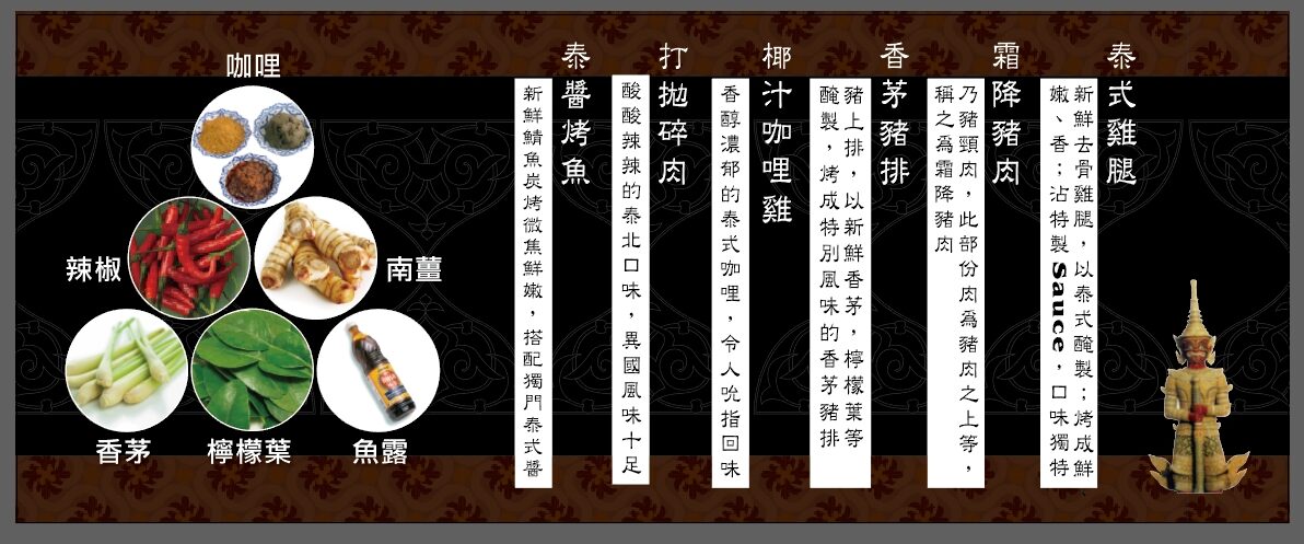 便當外送推薦｜午餐外送｜師大第一腿